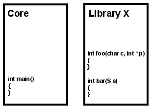 Program structure