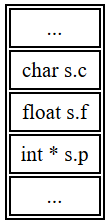 Stack after calling modified bar()