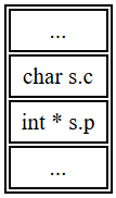 Stack after calling bar()