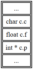 Stack after calling modified baz()