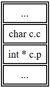 Stack after calling baz()