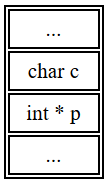 Stack after calling foo()